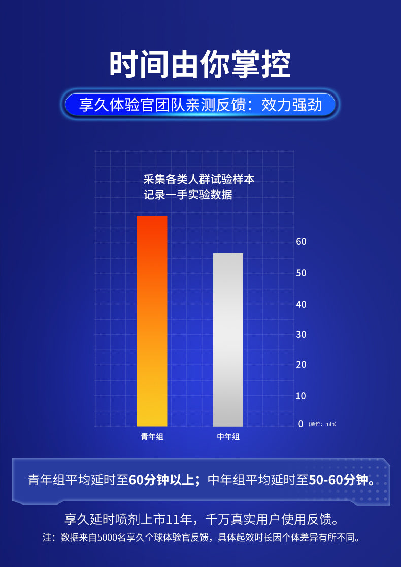Xiangjiu Prolonging Delay Spray for Men Gen 2– Plant-Based, Numbing-Free Formula | Gentle & Fast-Acting in 30 Mins| XJ II China Edition